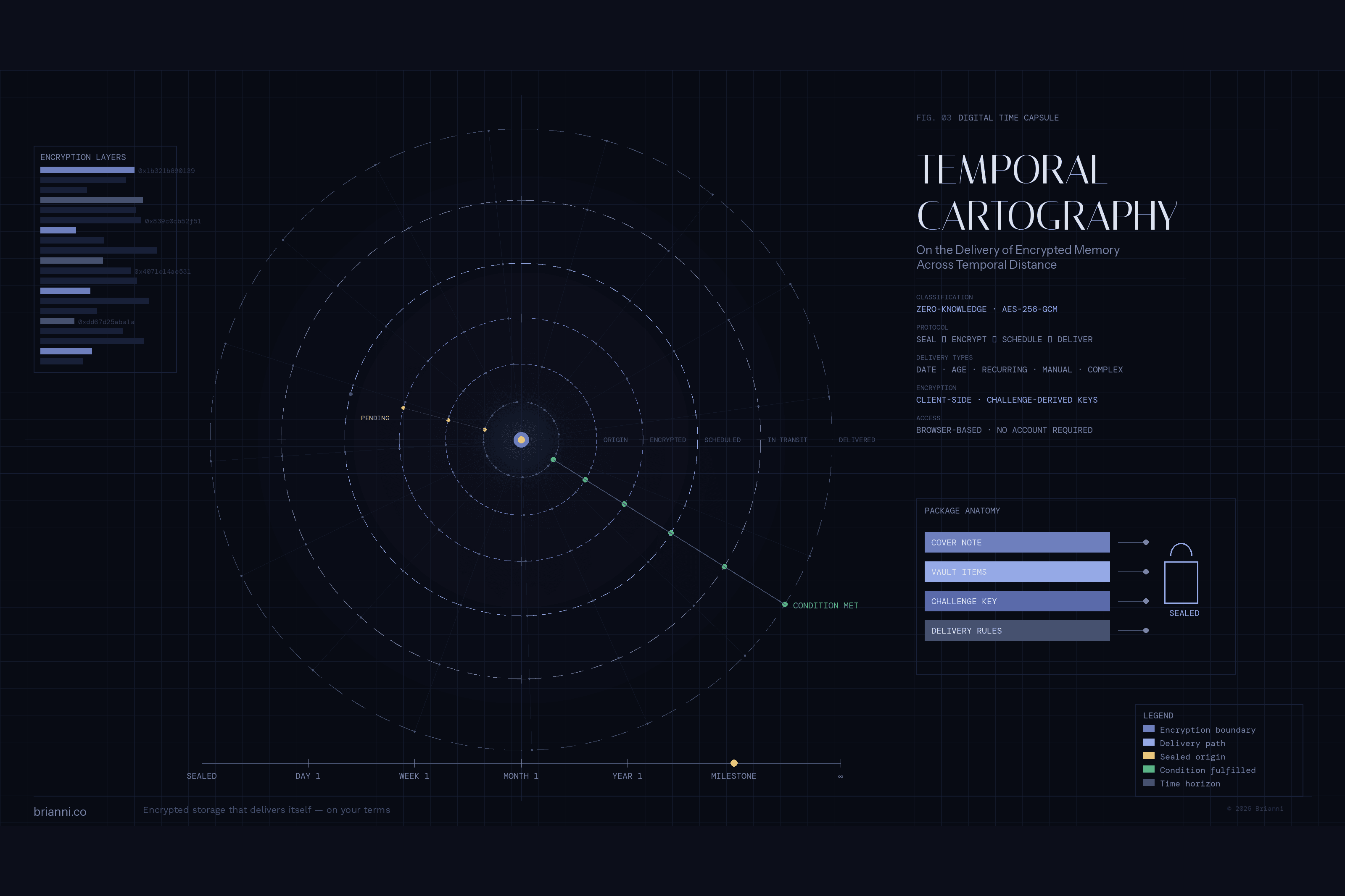 How to Create a Digital Time Capsule (That Actually Stays Private)